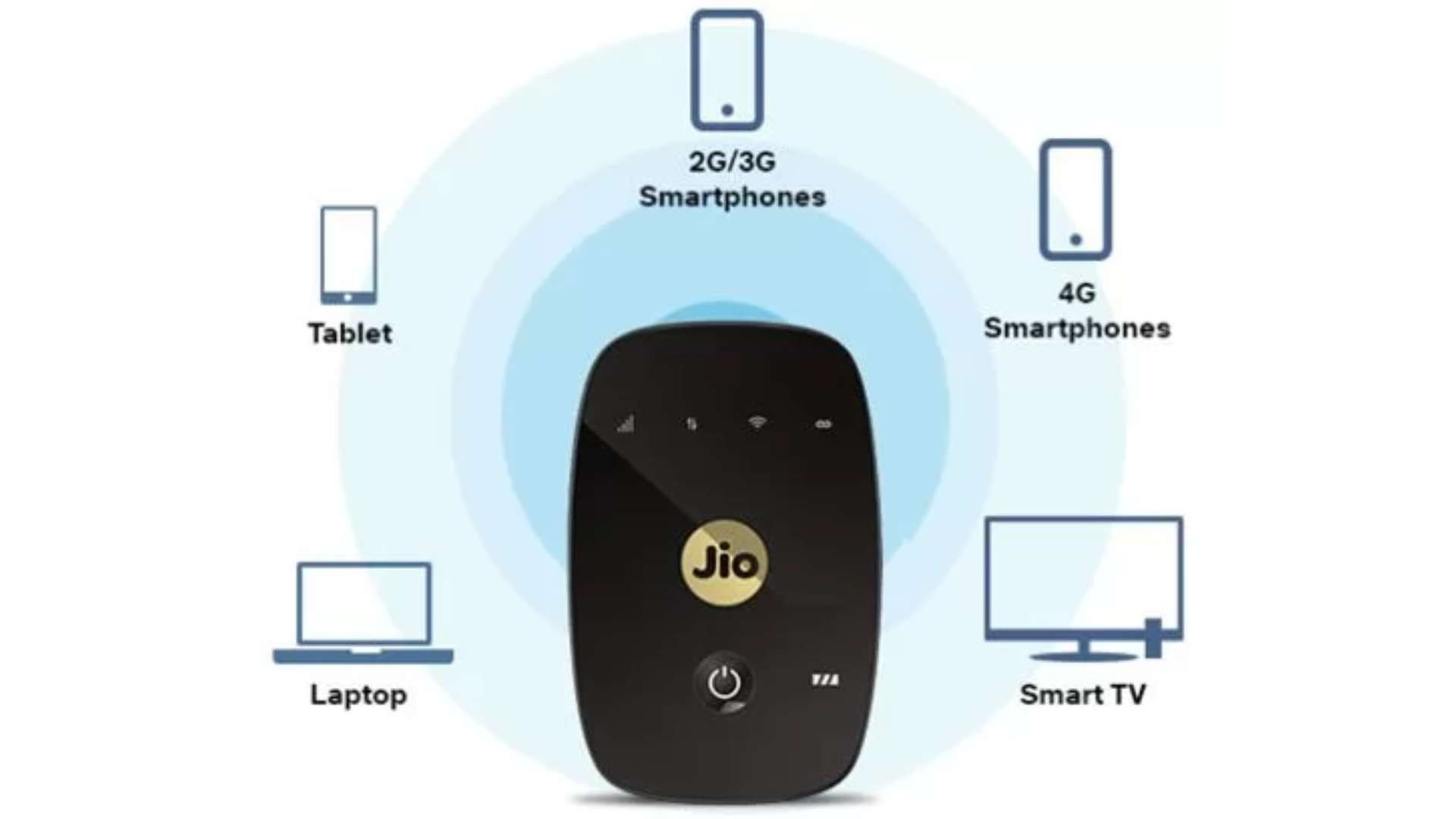 Jio WiFi Router Plans 2023: Get Unlimited 4G Data 