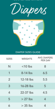How to Select Right Diaper Size for Babies?