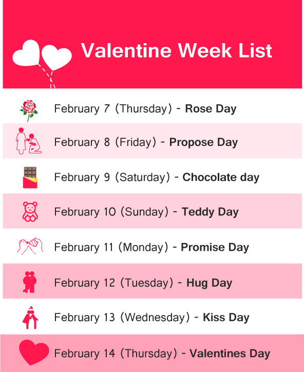 February Days 2024 Valentine Week In India - Helene Nadiya