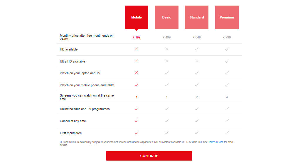 netflix membership price