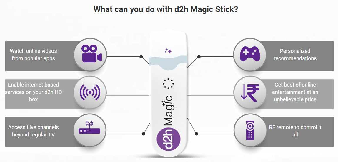 Функции magic. Magic h002 10. Приложение Stik book. Magic h002 10 Pro купить.