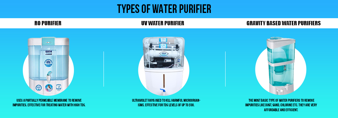 types-of-water-purifier