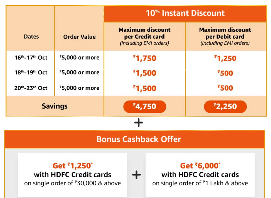 Top 4 Big Screen TVs To Enjoy IPL With Extra 10 Bank Discount