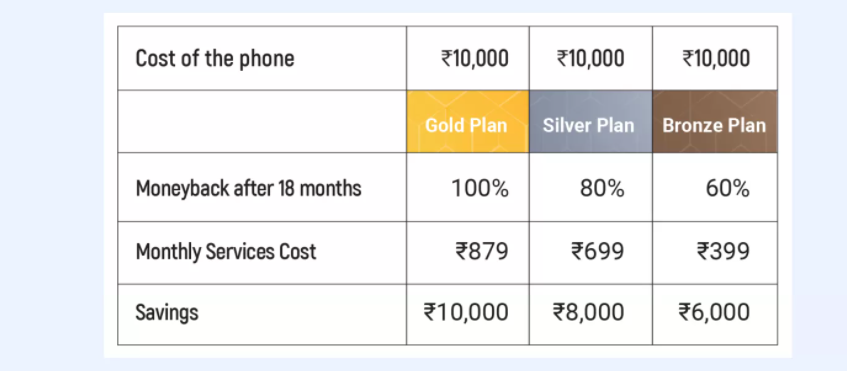 smartpack plans