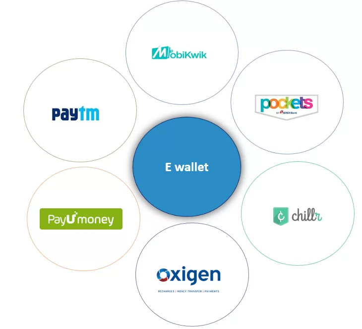 Best Mobile Wallets In India For Easy Payment Option