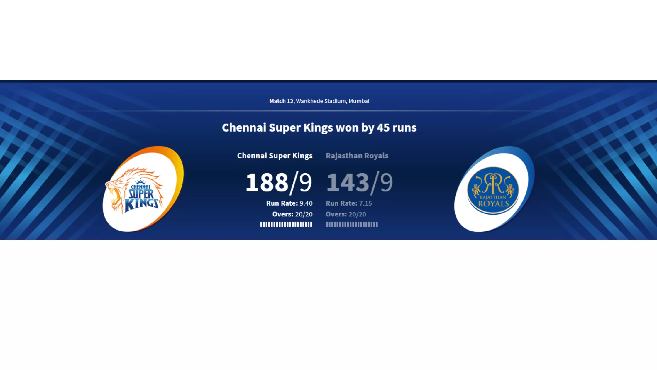 Chennai Super Kings vs Rajasthan Royal IPL 2021 Highlights 