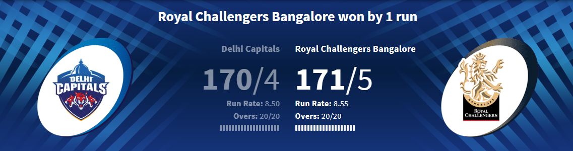 royal-challengers-bangalore-vs-delhi-capitals-ipl-2021-highlights