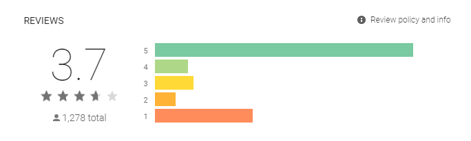 Dhani App Ratings