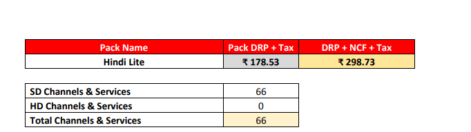 tata sky 299 pack channel list tamil